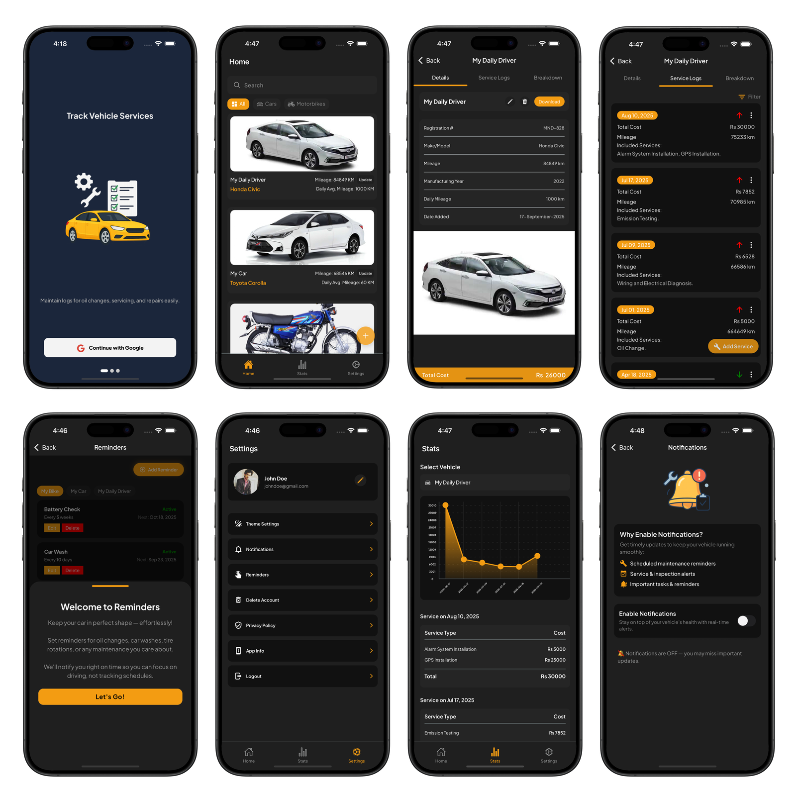 Car Maintenance case study